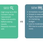 Difference Between SEO and SEM