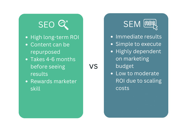 Difference Between SEO and SEM