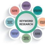 Why Keywords are Crucial