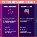 Why User Intent Matter
