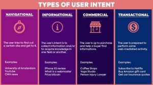 Why User Intent Matter