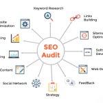 How to Audit SEO
