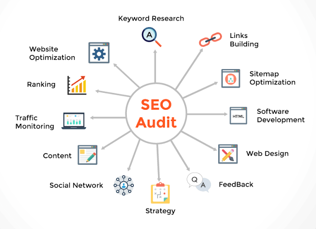 How to Audit SEO
