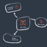 Why Title Tags Matter
