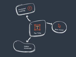 Why Title Tags Matter