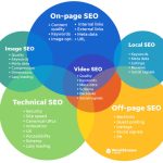 What Counts as SEO