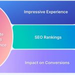 Why Website Speed Matters