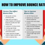 How To Reduce Bounce