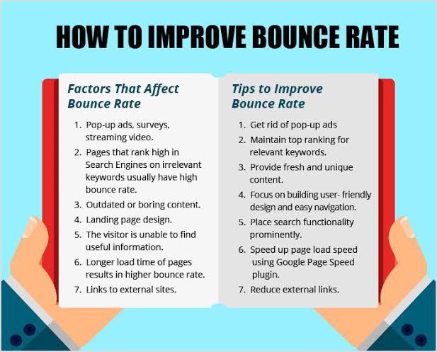 How To Reduce Bounce