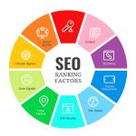 What is Ranking Factor