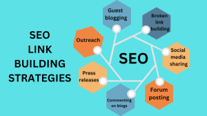 How Link-Building Helps SEO