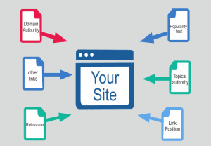 How to Increase Backlinks