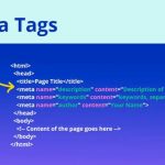 How Meta Tags Help