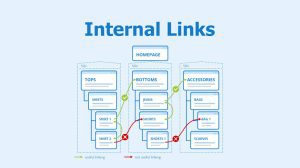 How Internal Links Help