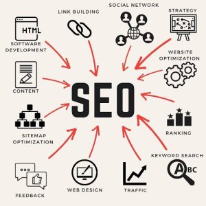 How SEO Improves Branding