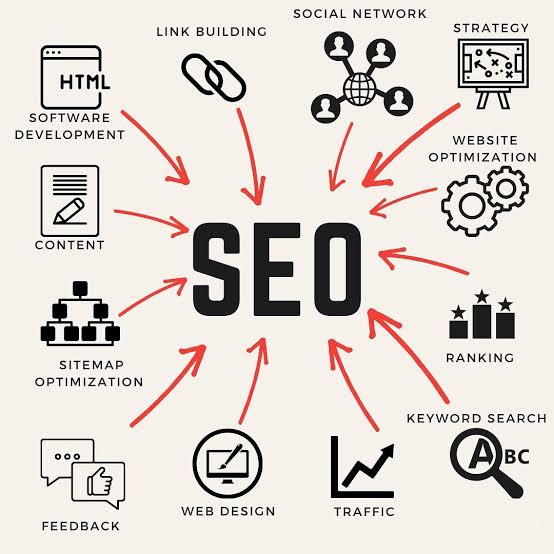 How SEO Improves Branding