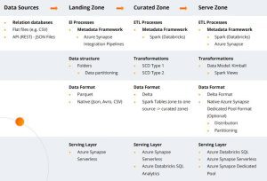 How To Write Metadata
