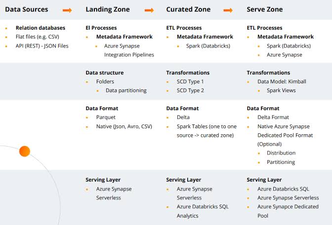 How To Write Metadata