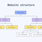 Why Site Structure Matters