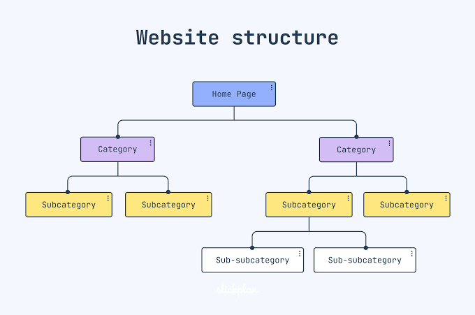 Why Site Structure Matters