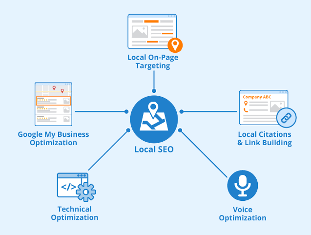Why Local SEO Works