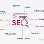 What On-Page SEO Includes
