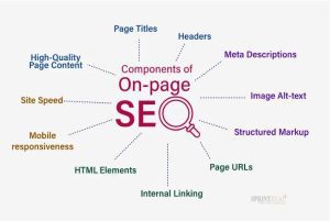 What On-Page SEO Includes