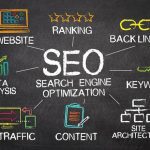 How To Master SEO