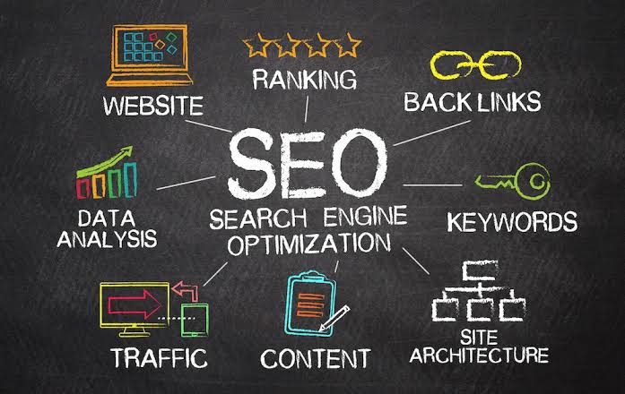 How To Master SEO