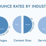 What is Bounce Rate