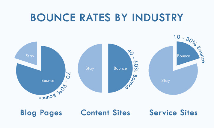 What is Bounce Rate
