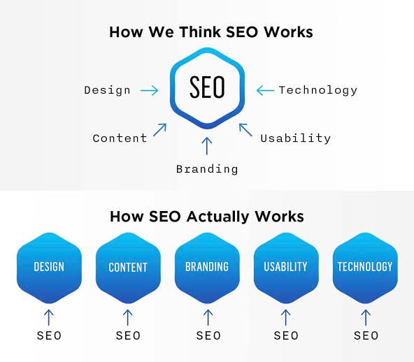 How SEO Works Technically
