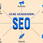 How SEO Increases Leads