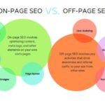 What is Off-Page SEO
