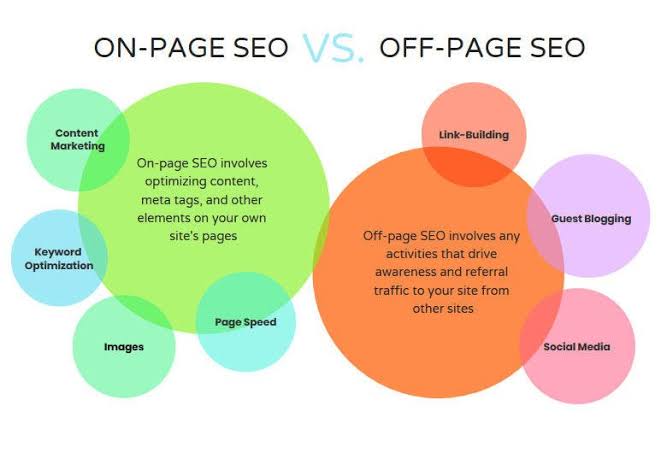 What is Off-Page SEO