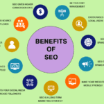 How SEO Helps Businesses