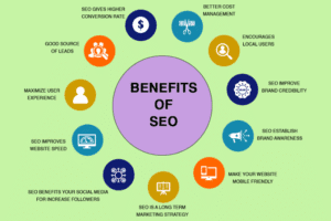 How SEO Helps Businesses