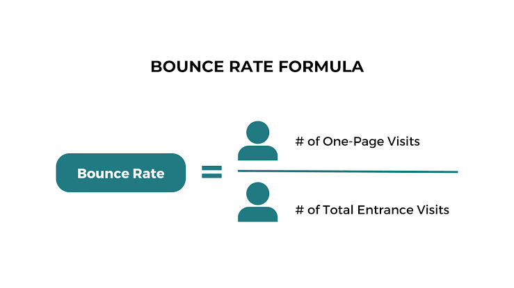 What Reduces Bounce Rate