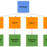 Why Internal Links Matter