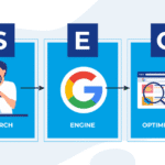 What Helps SEO Rank