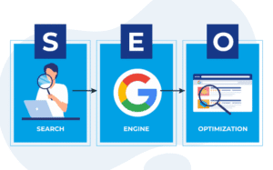 What Helps SEO Rank