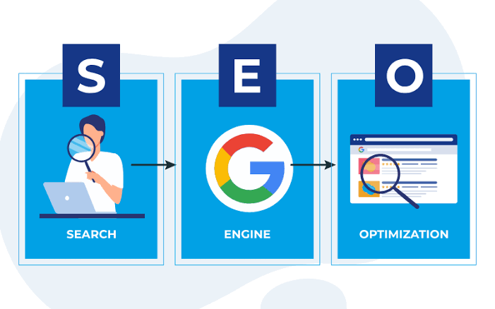 What Helps SEO Rank