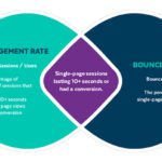 Why Bounce Rate Matters
