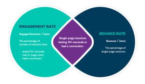 Why Bounce Rate Matters