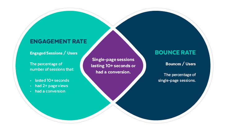 Why Bounce Rate Matters