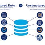 Why Structured Data Helps