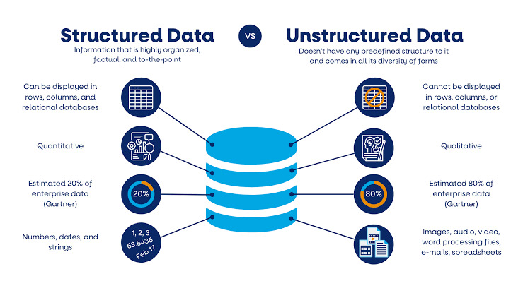 Why Structured Data Helps