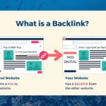What are Backlinks SEO