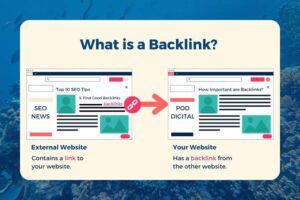 What are Backlinks SEO