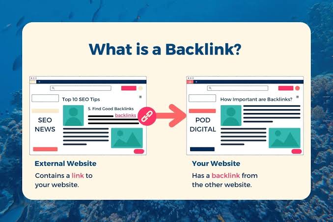 What are Backlinks SEO